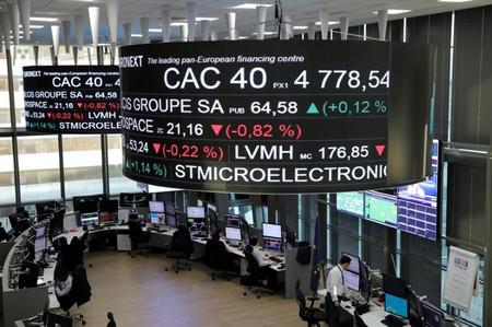 CAC40 : de retour vers 5.800 avec W-Street à +2% après l'ISM